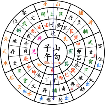 中信金山湾楼盘的风水布局