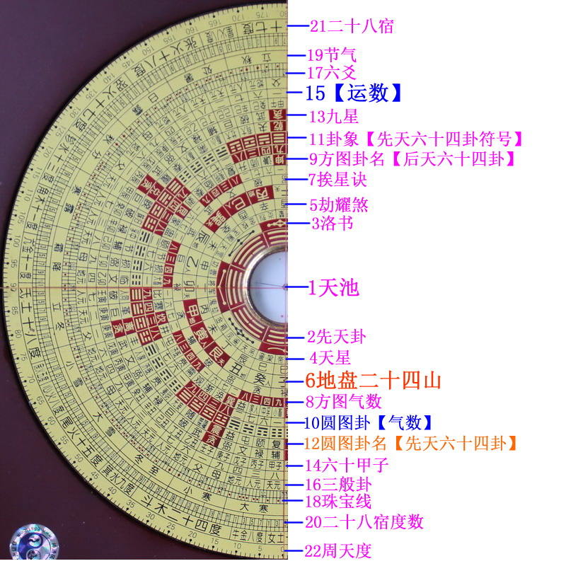 三元风水罗盘的用法1