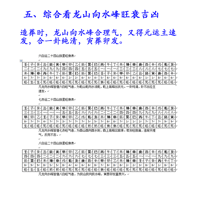 三元风水罗盘的用法(3)