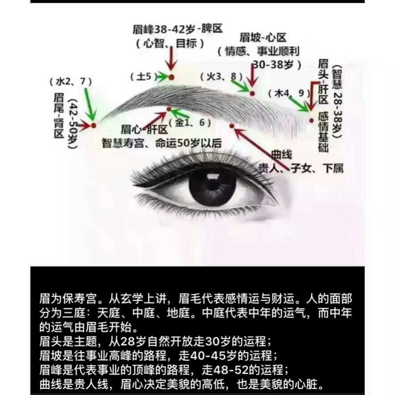 男女开运转运眉优惠抢订